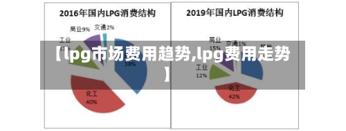 【lpg市场费用趋势,lpg费用走势】-第2张图片