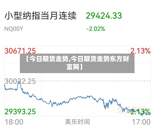 【今日期货走势,今日期货走势东方财富网】