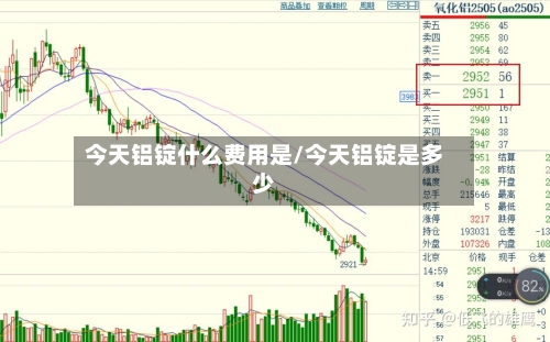 今天铝锭什么费用是/今天铝锭是多少