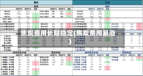 焦炭费用长期稳定(焦炭费用暴涨)-第2张图片