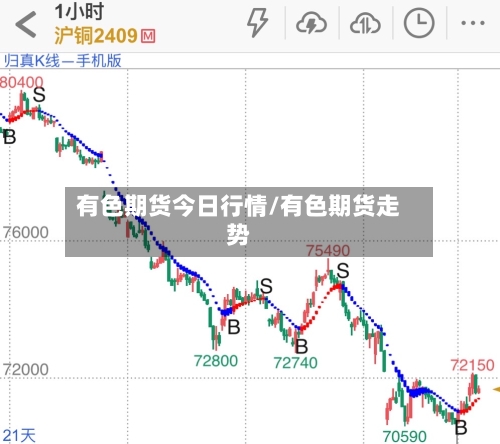 有色期货今日行情/有色期货走势-第2张图片