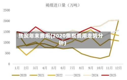 焦炭年末费用(2020焦炭费用走势分析)