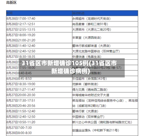 31省区市新增确诊105例(31省区市新增确诊病例)-第3张图片