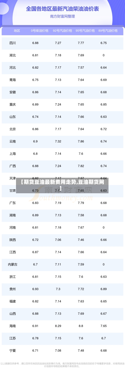 【期货豆油最新费用走势,豆油期货网】-第2张图片