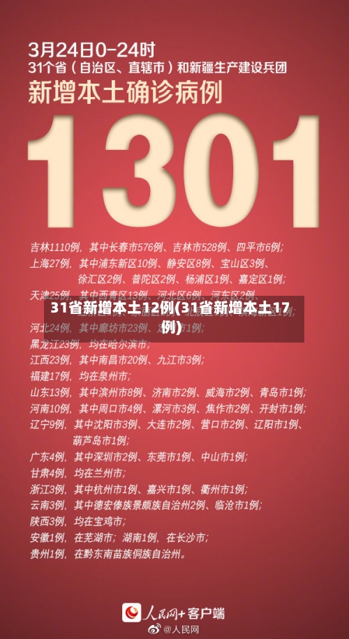 31省新增本土12例(31省新增本土17例)-第2张图片