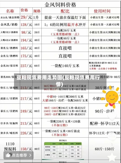 豆粕现货费用走势图(豆粕现货费用行情)-第2张图片