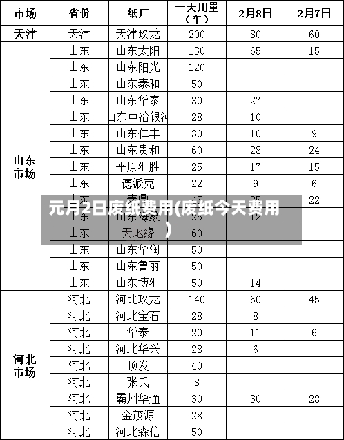 元月2日废纸费用(废纸今天费用)-第2张图片