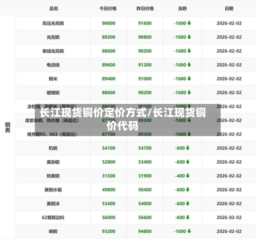 长江现货铜价定价方式/长江现货铜价代码
