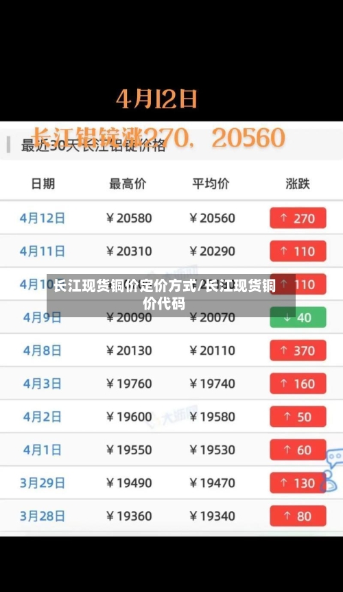 长江现货铜价定价方式/长江现货铜价代码-第2张图片