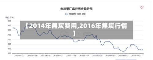 【2014年焦炭费用,2016年焦炭行情】-第2张图片