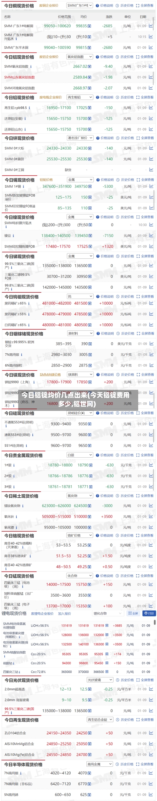 今日铝锭均价几点出来(今天铝锭费用多少,铝世网)-第3张图片