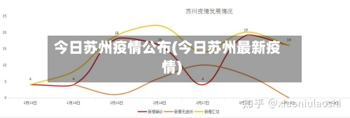 今日苏州疫情公布(今日苏州最新疫情)
