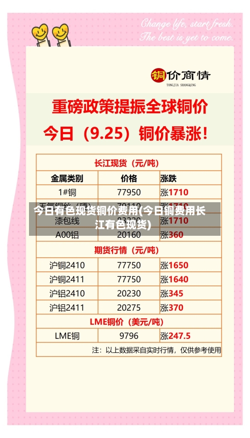 今日有色现货铜价费用(今日铜费用长江有色现货)