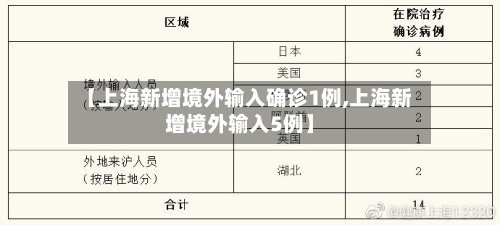 【上海新增境外输入确诊1例,上海新增境外输入5例】