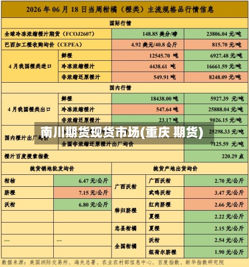 南川期货现货市场(重庆 期货)
