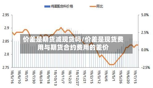 价差是期货减现货吗/价差是现货费用与期货合约费用的差价