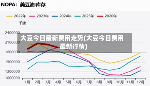 大豆今日最新费用走势(大豆今日费用最新行情)