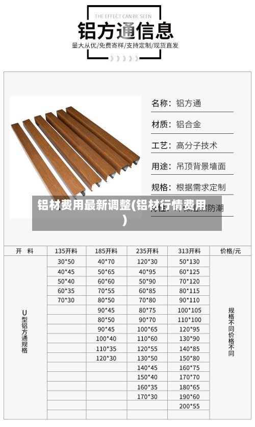 铝材费用最新调整(铝材行情费用)-第2张图片