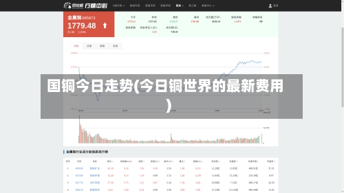 国铜今日走势(今日铜世界的最新费用)