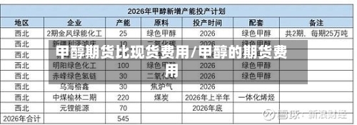 甲醇期货比现货费用/甲醇的期货费用-第2张图片