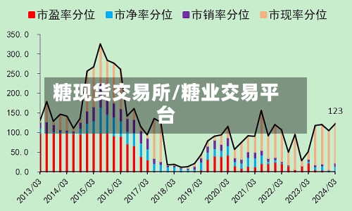 糖现货交易所/糖业交易平台