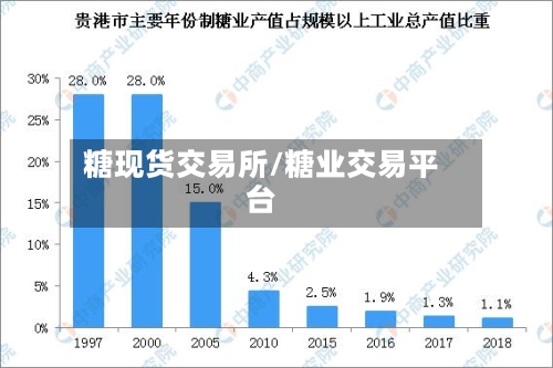 糖现货交易所/糖业交易平台-第2张图片