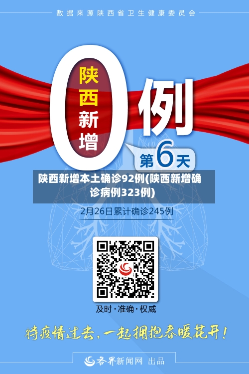 陕西新增本土确诊92例(陕西新增确诊病例323例)-第2张图片