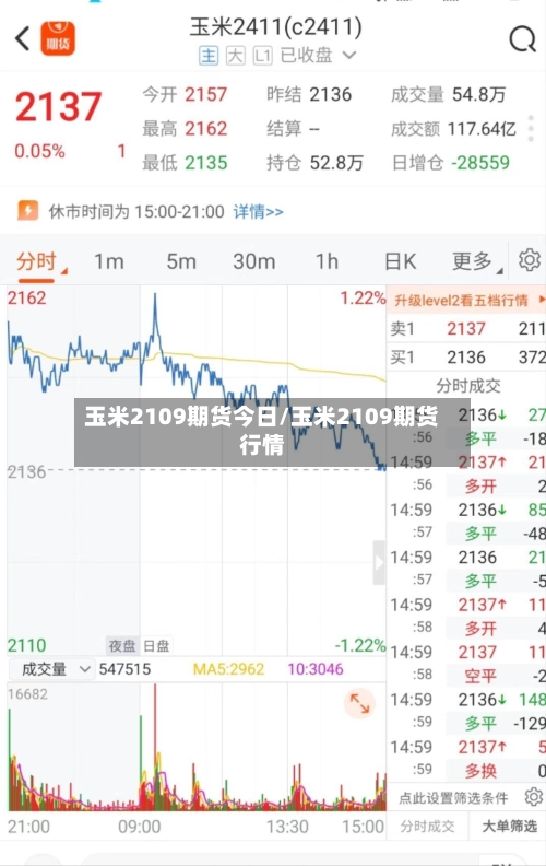 玉米2109期货今日/玉米2109期货行情-第2张图片