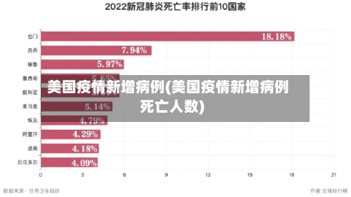 美国疫情新增病例(美国疫情新增病例死亡人数)