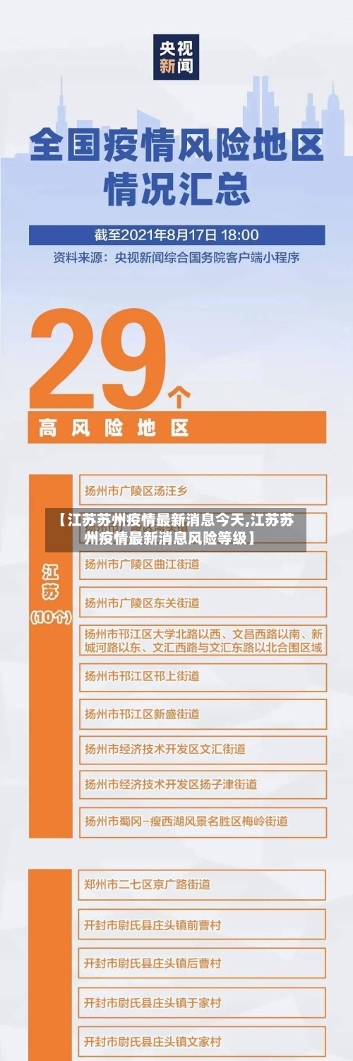 【江苏苏州疫情最新消息今天,江苏苏州疫情最新消息风险等级】-第3张图片