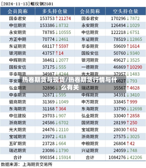 热卷期货与现货/热卷期货行情与什么有关