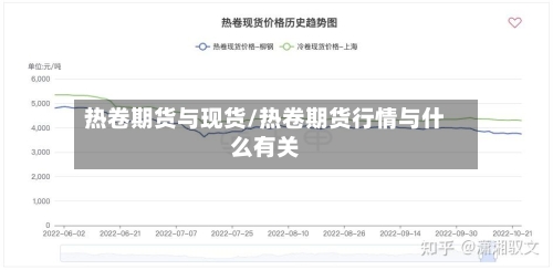 热卷期货与现货/热卷期货行情与什么有关-第2张图片