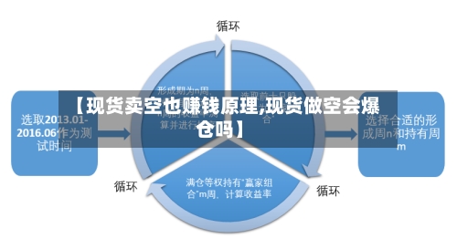 【现货卖空也赚钱原理,现货做空会爆仓吗】-第2张图片