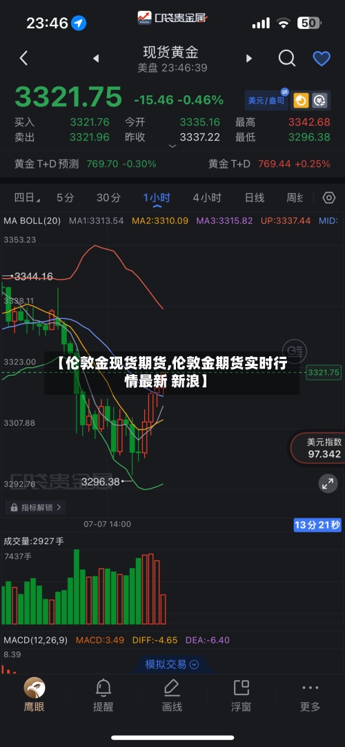 【伦敦金现货期货,伦敦金期货实时行情最新 新浪】-第3张图片