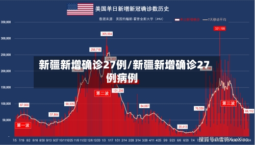 新疆新增确诊27例/新疆新增确诊27例病例