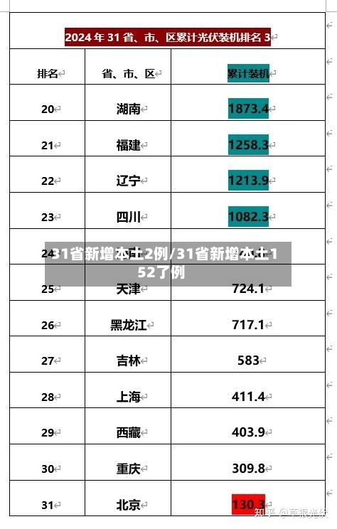 31省新增本土2例/31省新增本土152了例-第2张图片