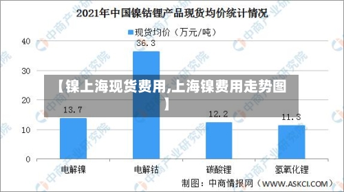 【镍上海现货费用,上海镍费用走势图】