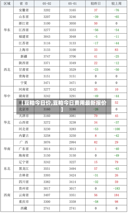 【豆粕今日价,豆粕今日费用最新报价】-第3张图片