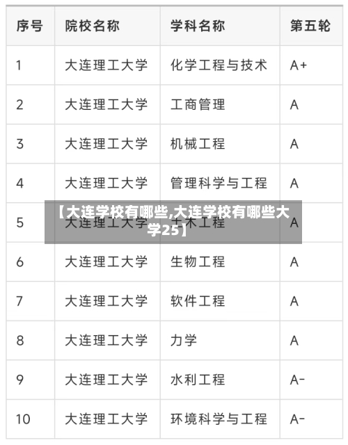 【大连学校有哪些,大连学校有哪些大学25】-第2张图片