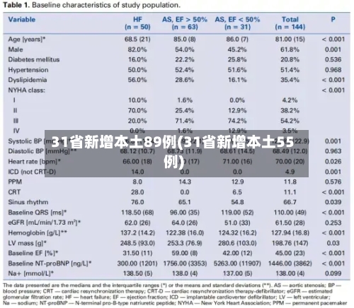 31省新增本土89例(31省新增本土55例)-第3张图片