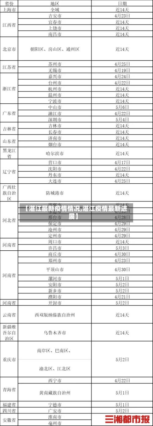 【湛江最新疫情情况,湛江疫情最新进展】-第3张图片