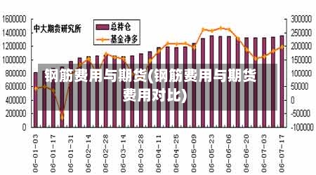 钢筋费用与期货(钢筋费用与期货费用对比)