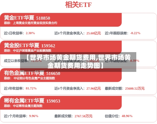 【世界市场黄金期货费用,世界市场黄金期货费用走势图】-第3张图片