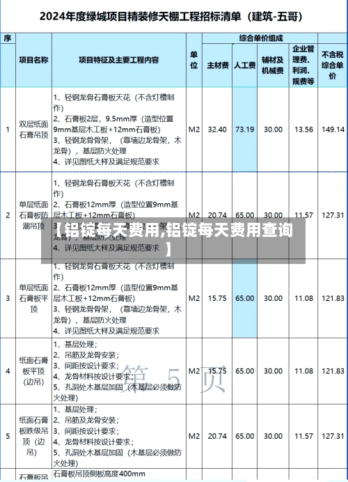【铝锭每天费用,铝锭每天费用查询】-第2张图片