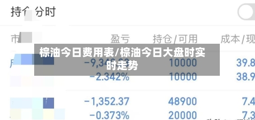 棕油今日费用表/棕油今日大盘时实时走势-第2张图片