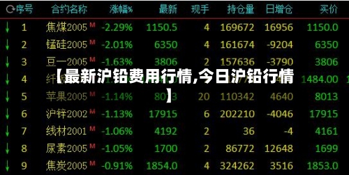 【最新沪铅费用行情,今日沪铅行情】-第2张图片