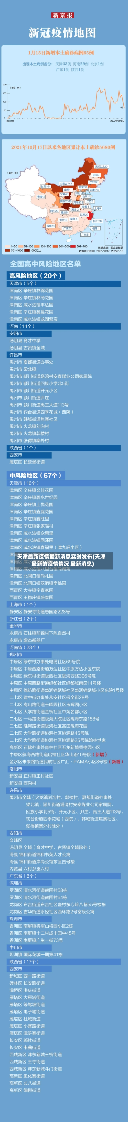 天津最新疫情最新消息实时发布(天津最新的疫情情况 最新消息)