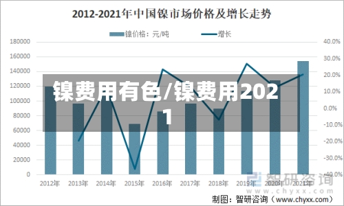 镍费用有色/镍费用2021-第2张图片