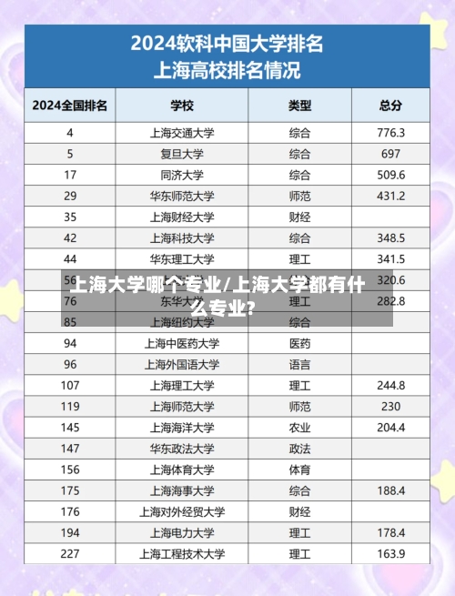上海大学哪个专业/上海大学都有什么专业?