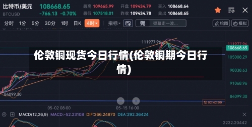 伦敦铜现货今日行情(伦敦铜期今日行情)